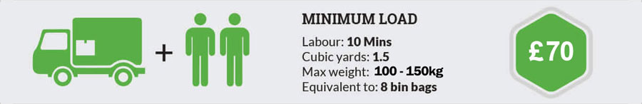 Check Out Our Excellent Prices on Removal Services in SW1 Area